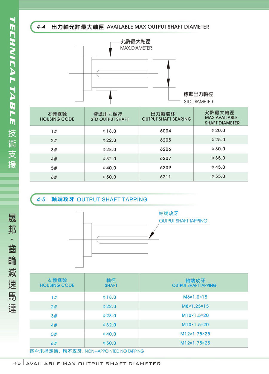 減速機